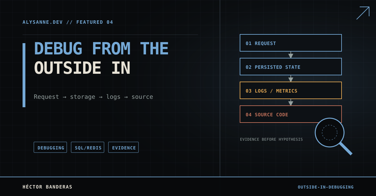 Technical diagram for outside-in production debugging